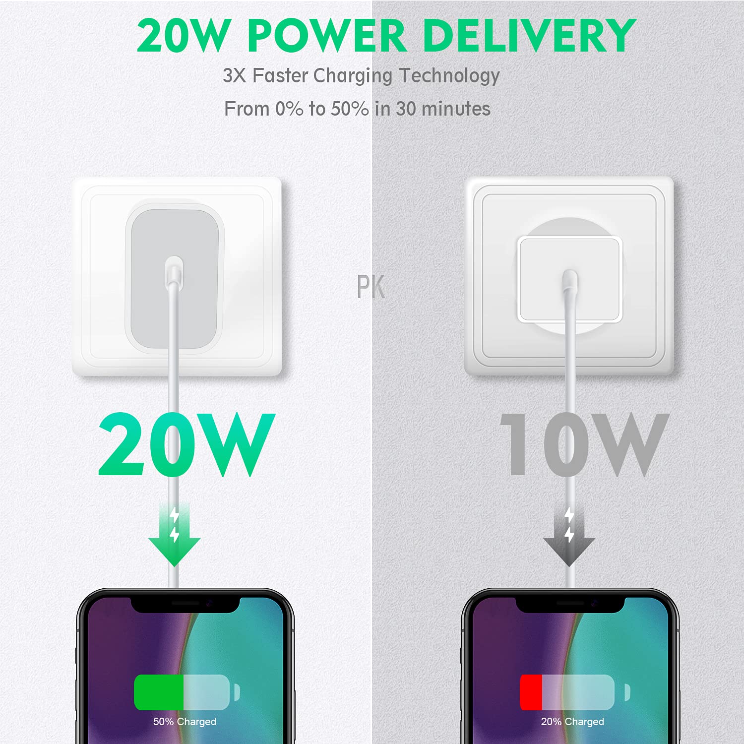 Mô tả Combo sạc nhanh PD 20W - CB20W - Akus - 1
