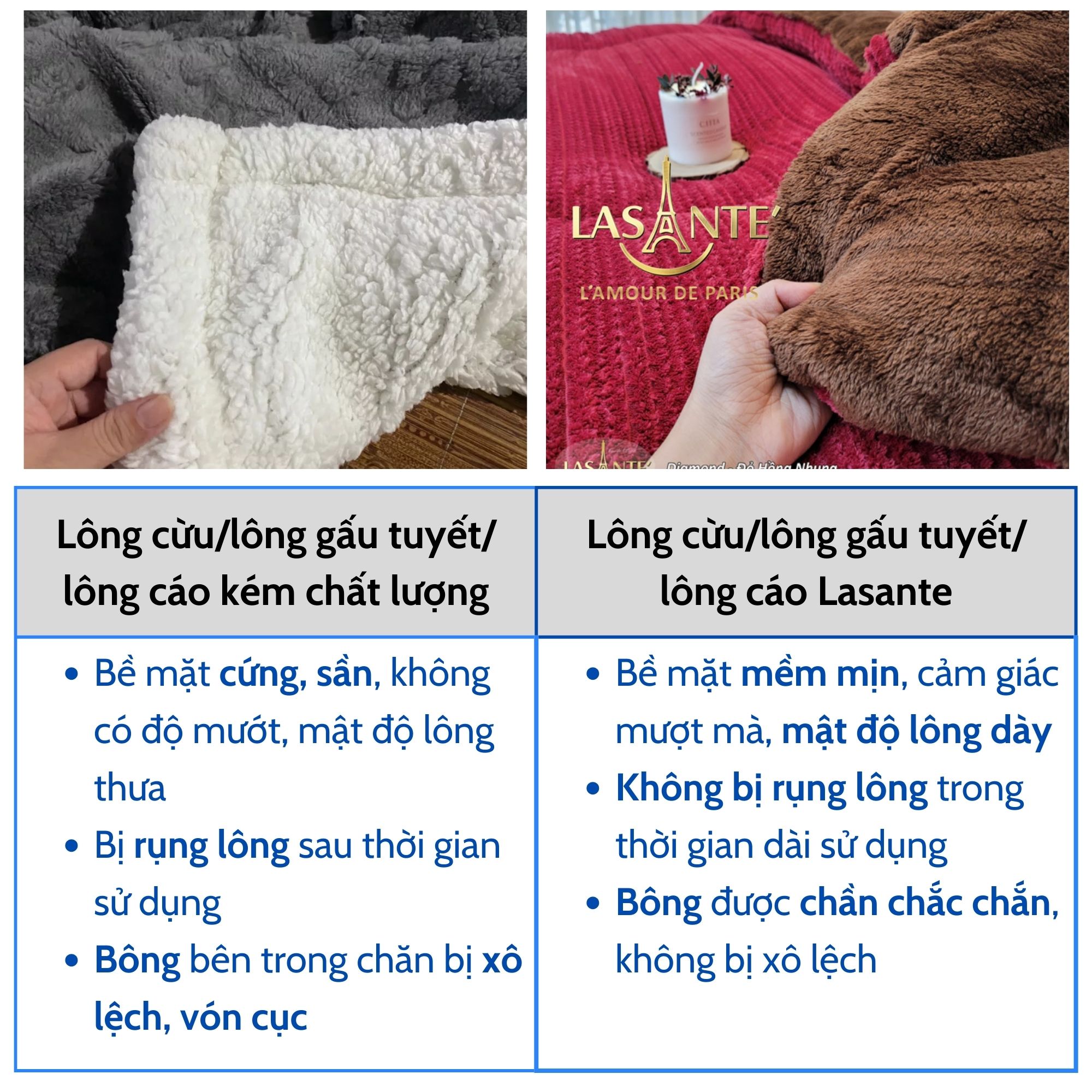 Chất liệu Chăn Lông Cừu Lasante