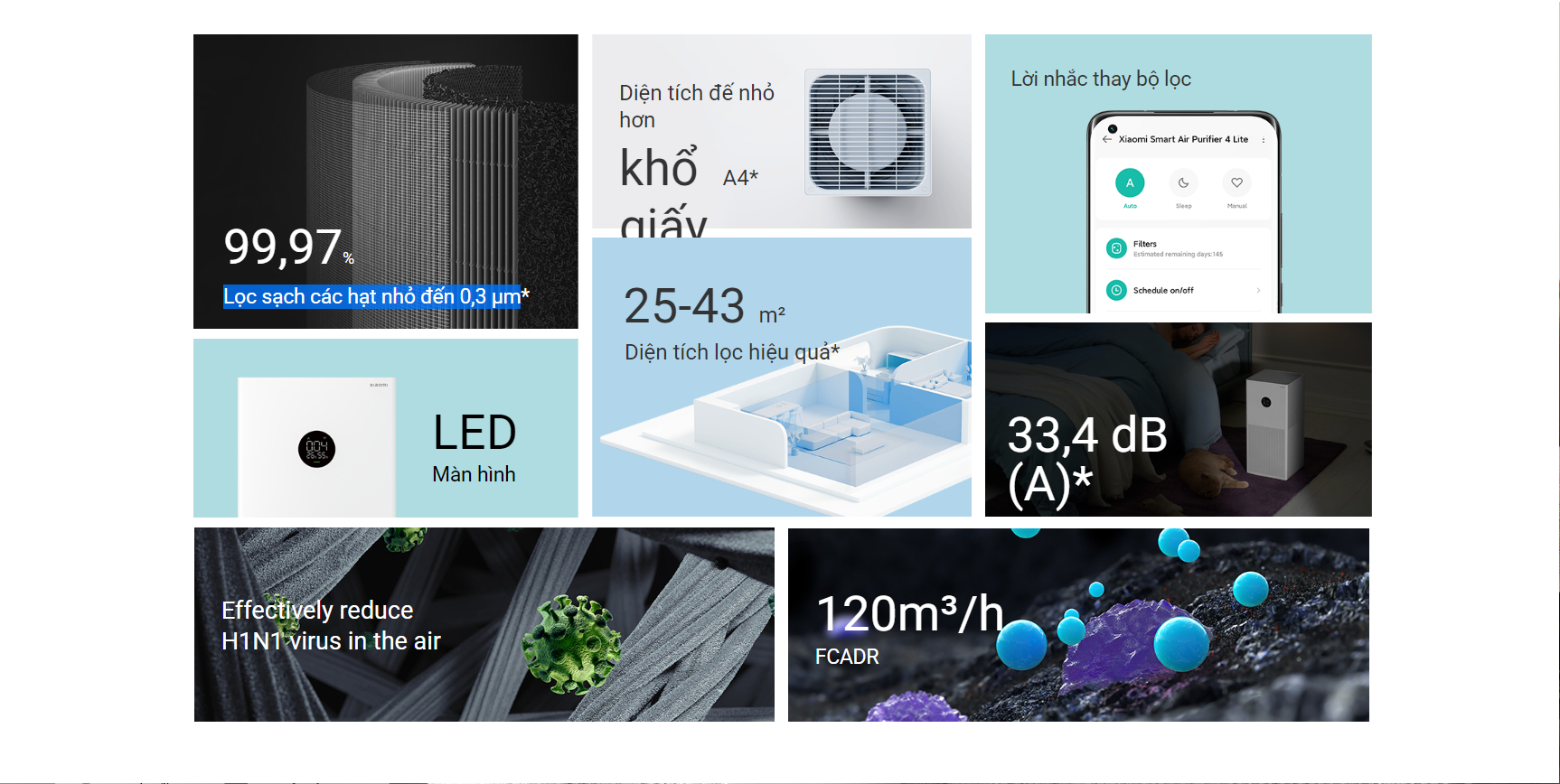 Mô tả Máy Lọc Không Khí Xiaomi Smart Air Purifier 4 Lite EU | Lọc Bụi, Phấn Hoa  | Khử Mùi  | Điều Khiển Qua App | BH 12 Tháng - 2