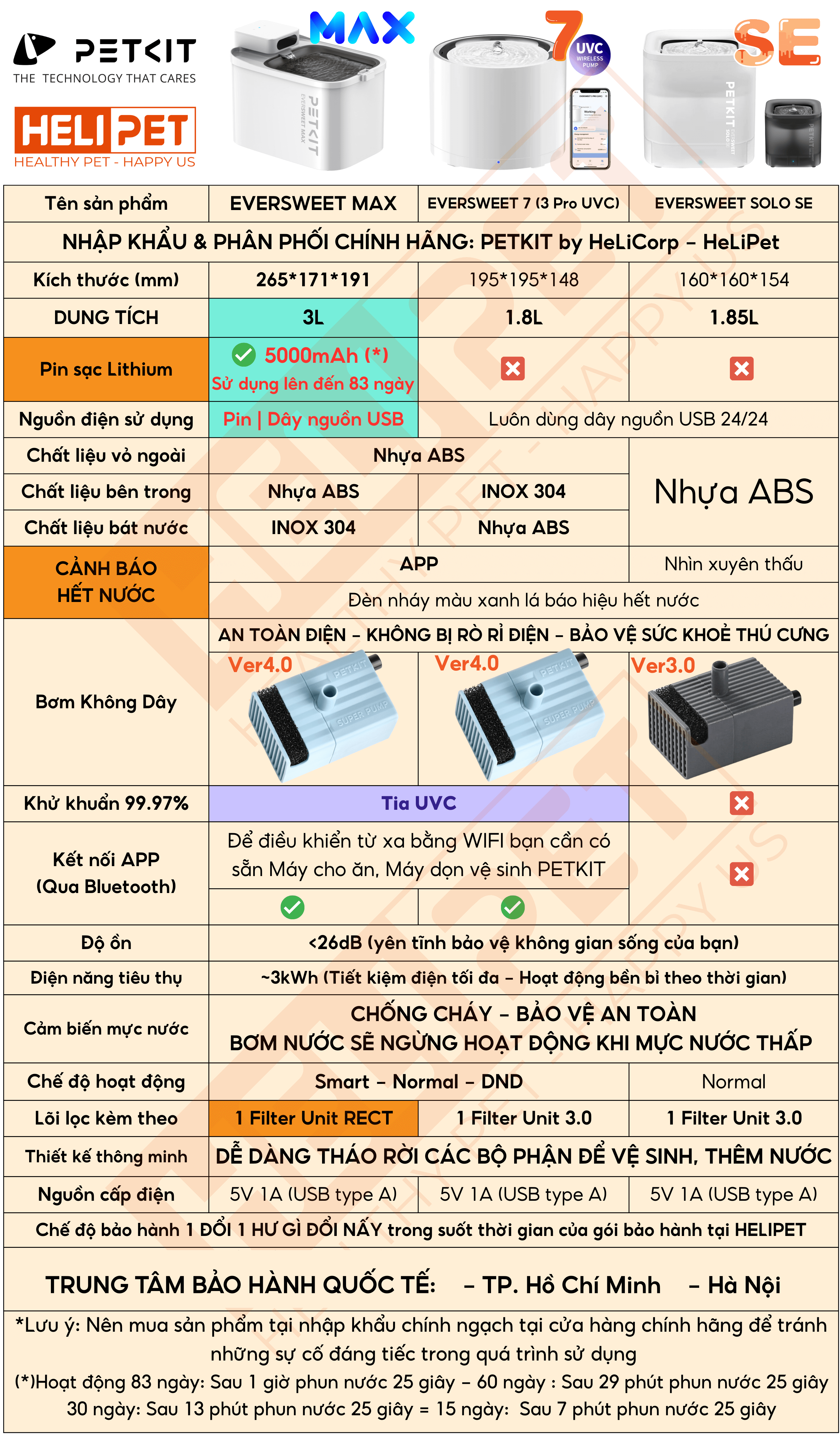 Mô tả Máy Lọc Nước Bơm Không Dây Cho Chó Mèo Petkit Eversweet SOLO SE（WIRELESS PUMP) - 1