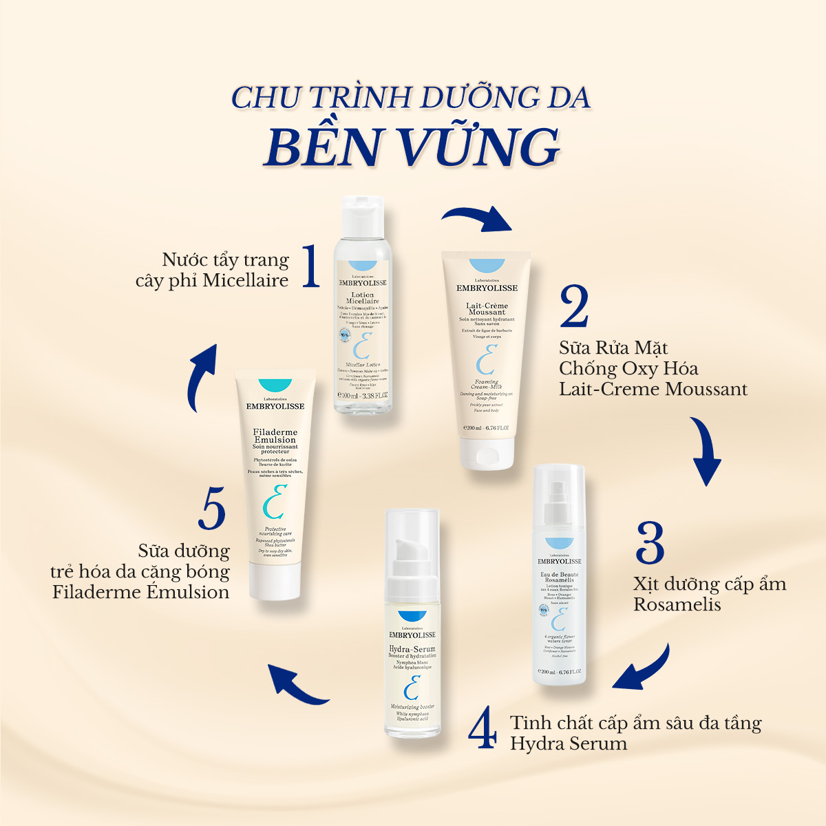 Mô tả Sữa Dưỡng Trẻ Hóa Căng Bóng Da Và Chăm Sóc Da Toàn Diện Embryolisse Filaderme Émulsion 75ml - 5