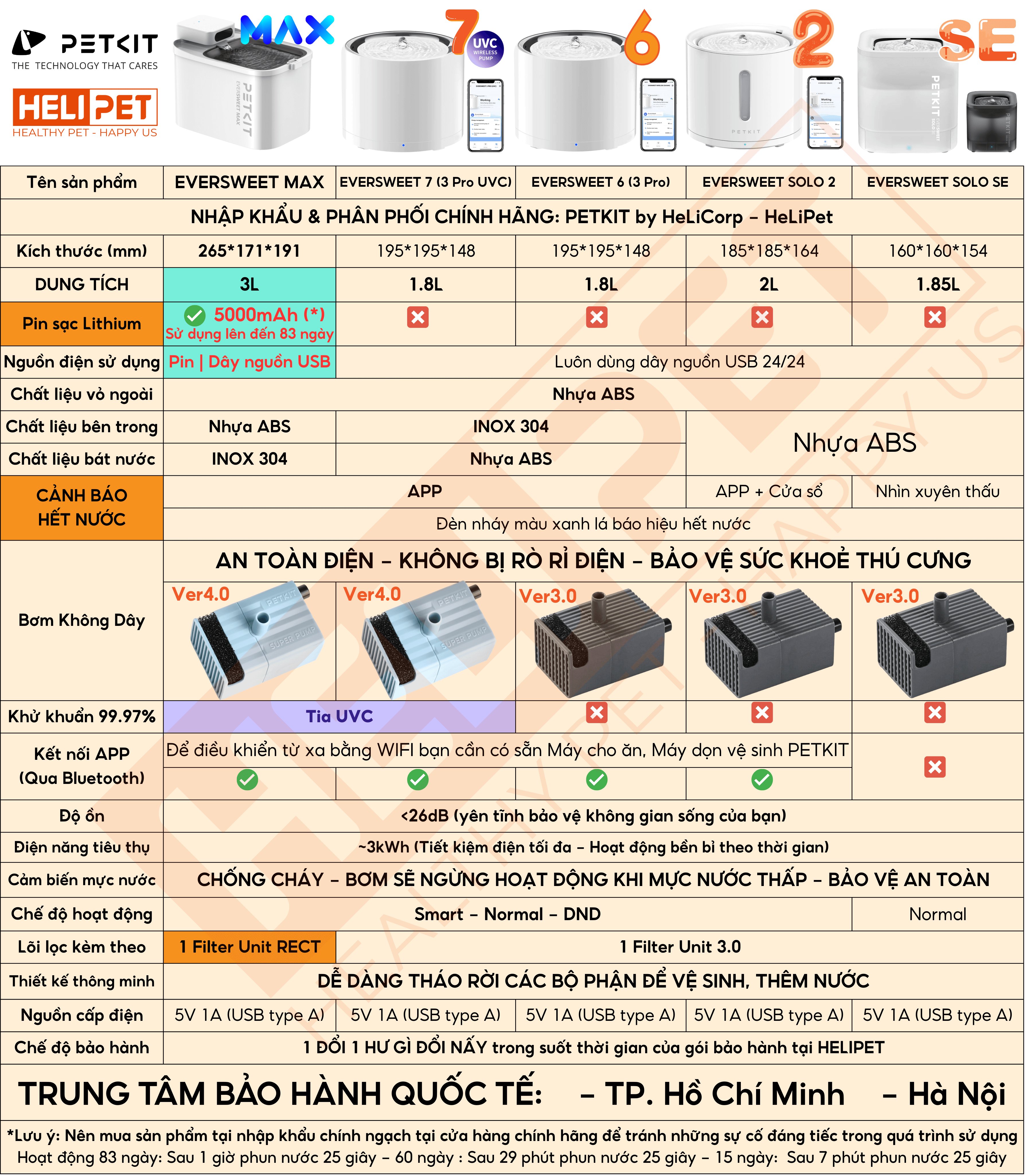 Mô tả Miếng Lọc Nước, Tấm Lõi Lọc Nước Cho Máy Petkit Phiên Bản Mới 3.0 Tăng 150% Hiệu Quả Lọc - HeLiCorp - 9
