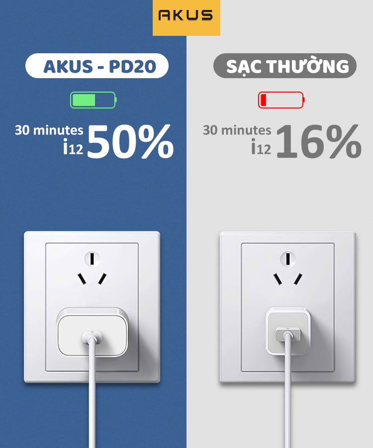 Mô tả Củ sạc nhanh AKUS PD20W - 1