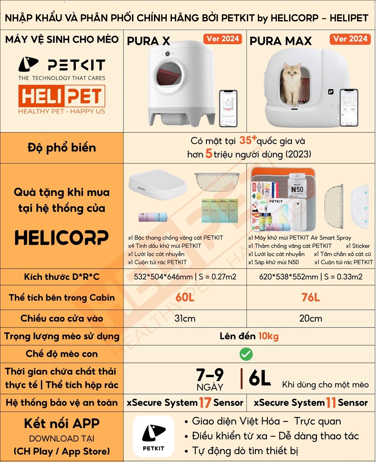 Mô tả Tinh Dầu Dùng Cho Máy Vệ Sinh Tự Động Cho Mèo PETKIT Pura X, Pura Max - 3