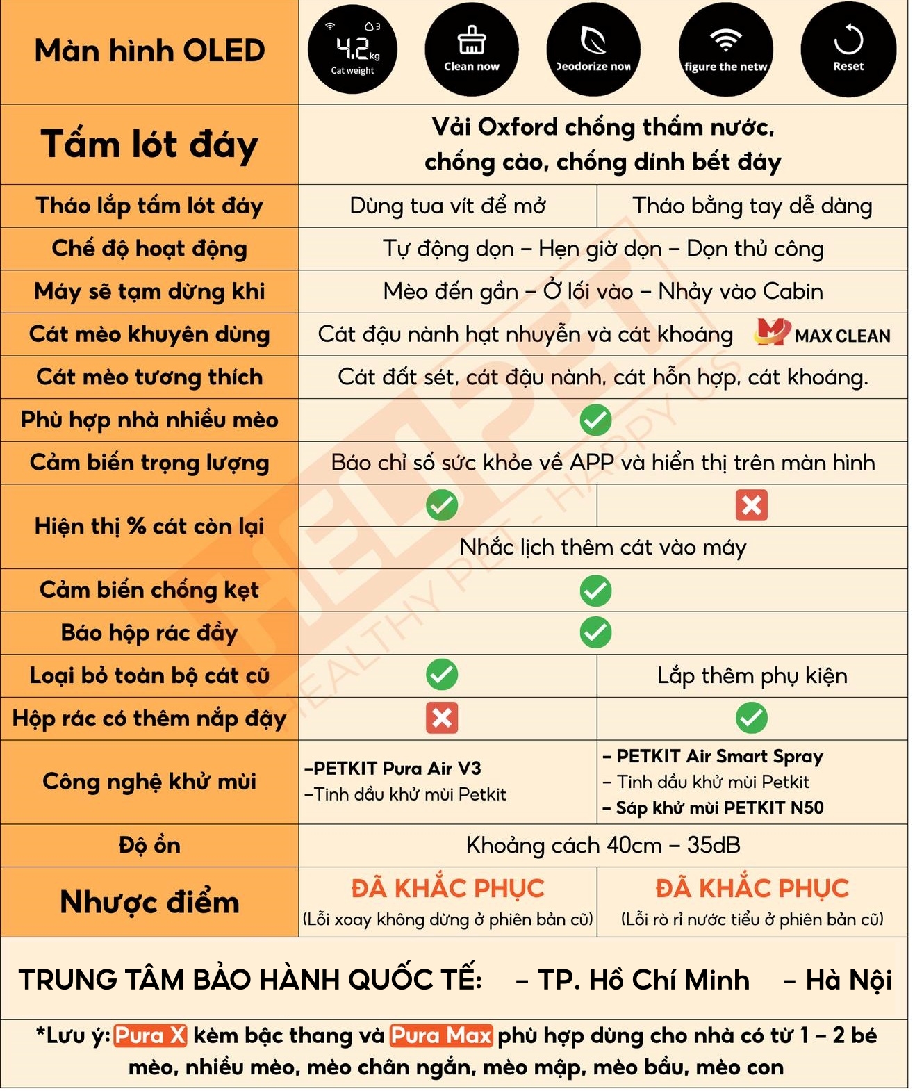 Mô tả Tinh Dầu Dùng Cho Máy Vệ Sinh Tự Động Cho Mèo PETKIT Pura X, Pura Max - 4