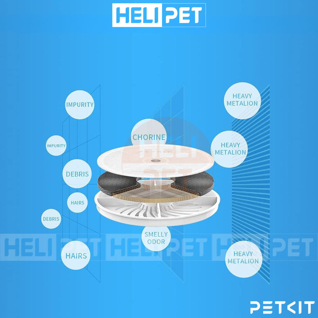 Mô tả Lõi Lọc Nước PETKIT Dùng Cho Eversweet Solo, Solo SE, 2, 3, 6,7 thế hệ 3.0 - HeLiPet - 3