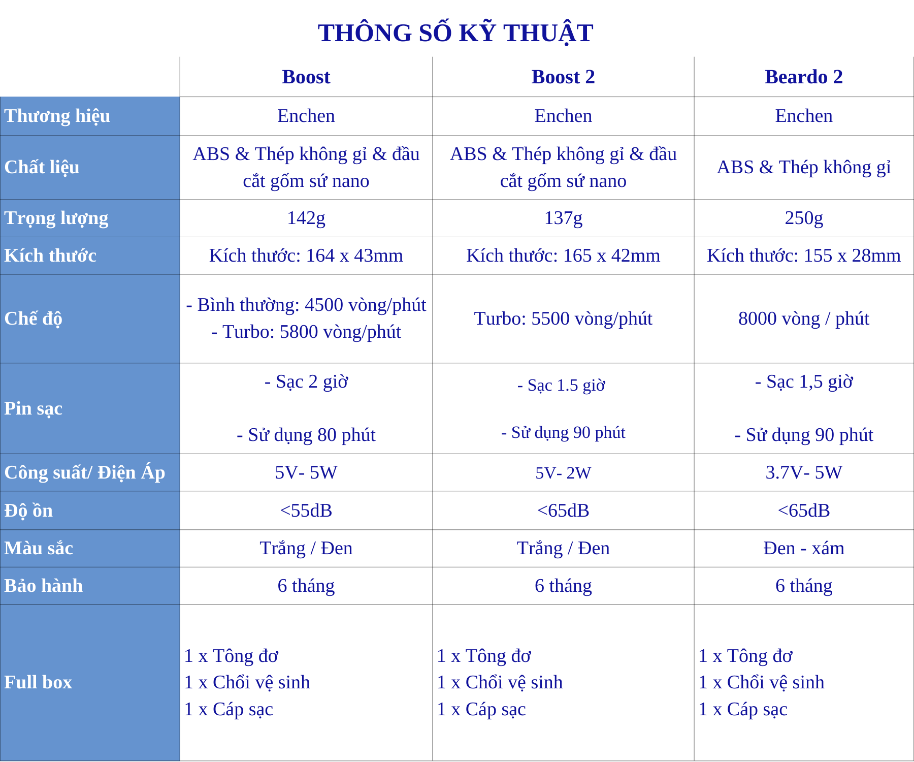 Mô tả Tông đơ cắt tóc Enchen Boost 2 đâu cắt gốm 2 chế độ cạo, độ ồn thấp, pin đến 120 phút - BH 6 tháng - 1