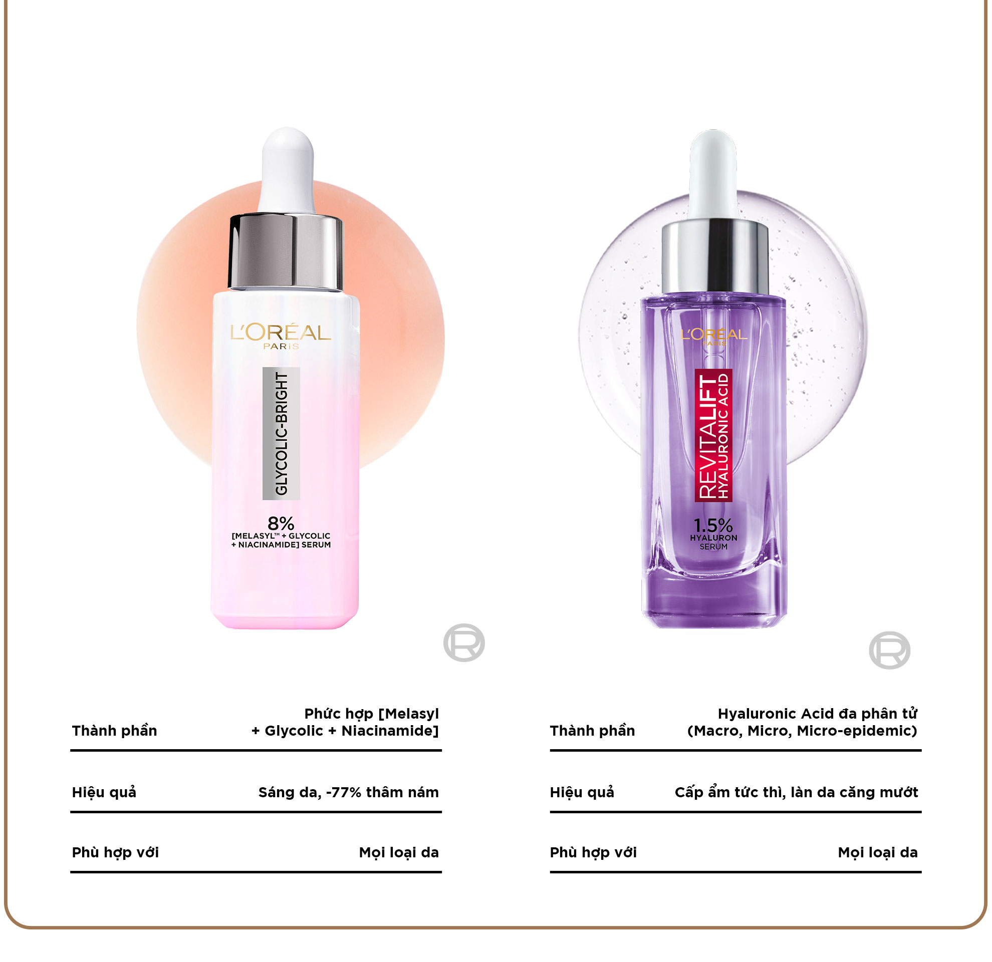 Mô tả Bộ Serum Glycolic Melasyl 8% [Melasyl+Glycolic+Niacinamide] 30ml & Kem dưỡng ngày đêm mờ thâm nám L'Oreal Paris Glycolic - 9
