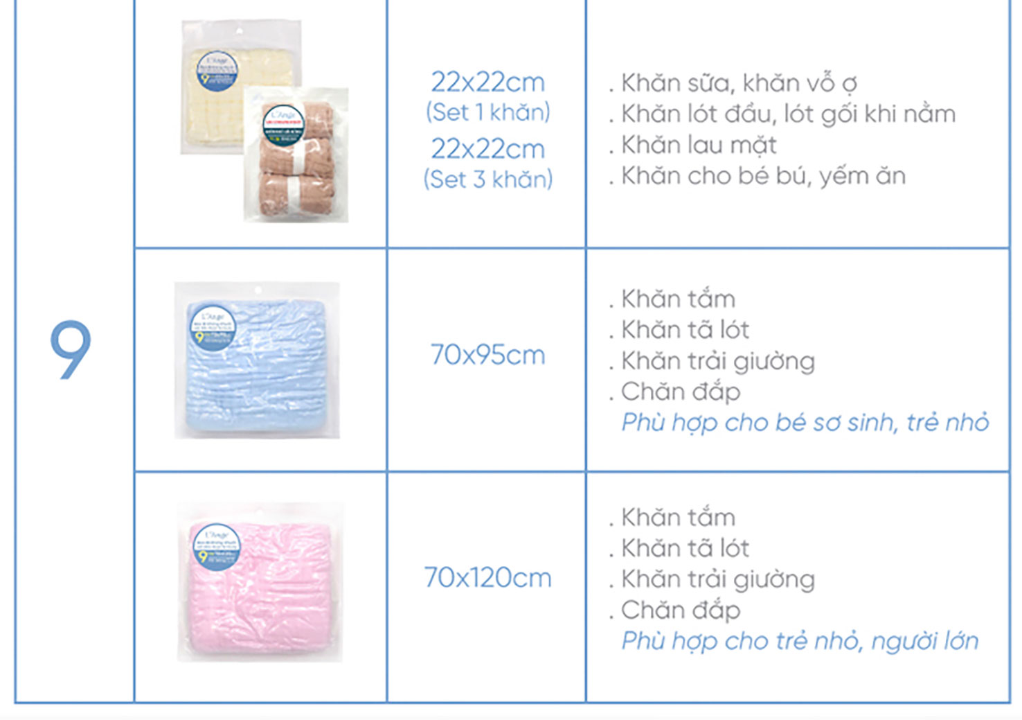 Mô tả L’Ange Khăn tắm/Khăn quấn/Chăn đắp vải bông 6 lớp 70x95cm - 5