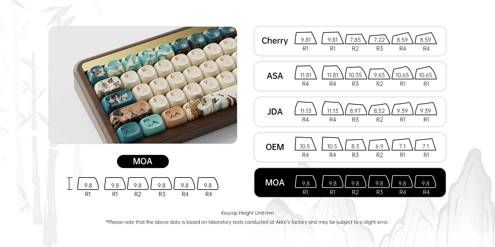 Mô tả Bàn phím cơ AKKO MU01 Joy of Life (Hotswap,RGB / Multi-Modes/ Switch Piano - Bluetooth - 5