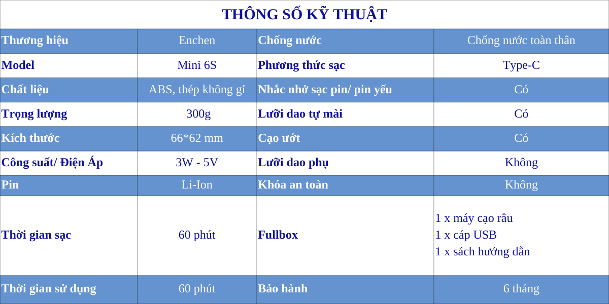 Mô tả Máy cạo râu Enchen Mini 6s, đầu cạo nổi 28 lưỡi dao kép tự mài, chống nước toàn thân - BH 6 tháng - 1