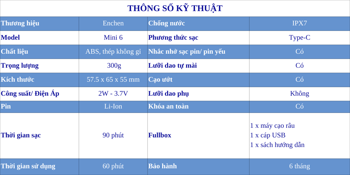 Mô tả Máy cạo râu Enchen Mini 6 lưỡi dao kép mỏng, chống nước IPX7, pin sử dụng đến 2 tháng - BH 6 tháng - 1