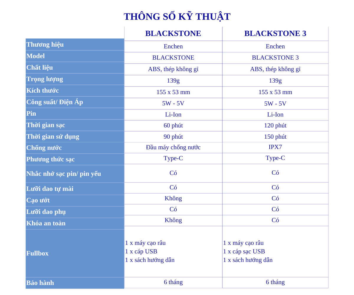 Mô tả Máy cạo râu Enchen Blackstone 3 chống nước IPX7, tích hợp tông đơ nhỏ, lưỡi dao nổi 3D - BH 6 tháng - 1