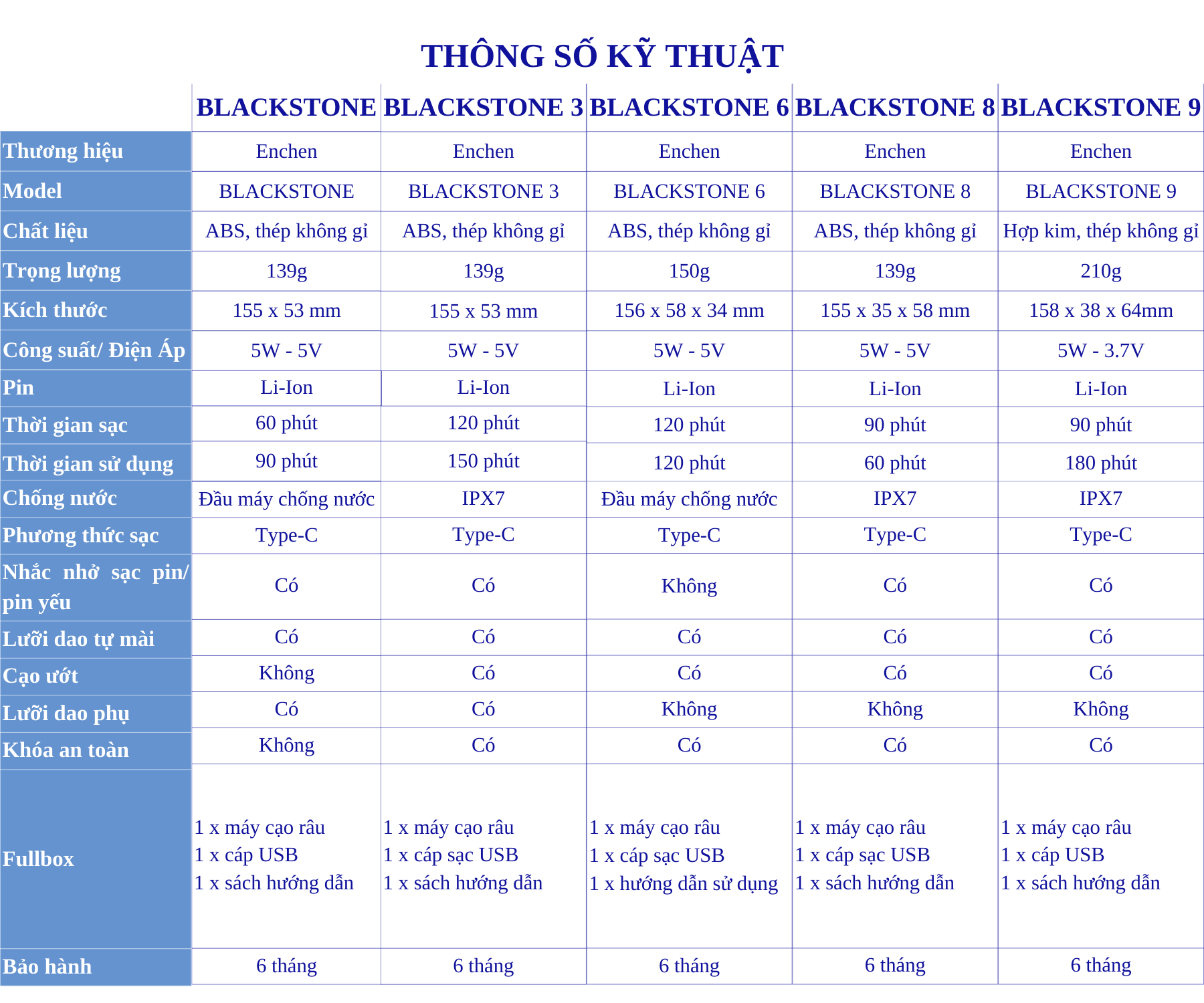 Mô tả Máy cạo râu Enchen Blackstone 3, máy cạo râu chống nước IPX7, pin sạc, lưỡi dao nổi 3D - BH 6 tháng - 1
