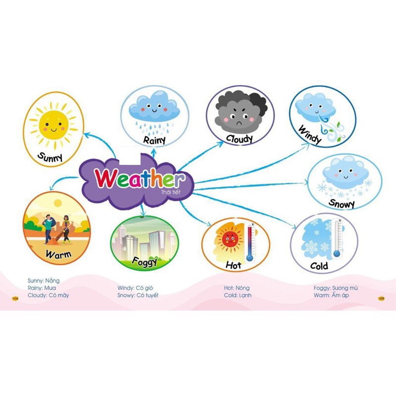 Mô tả Sách - Mindmap Chinh phục từ vựng Tiếng Anh theo sơ đồ tư duy Mind map cho bé Đánh vần tập viết - 2