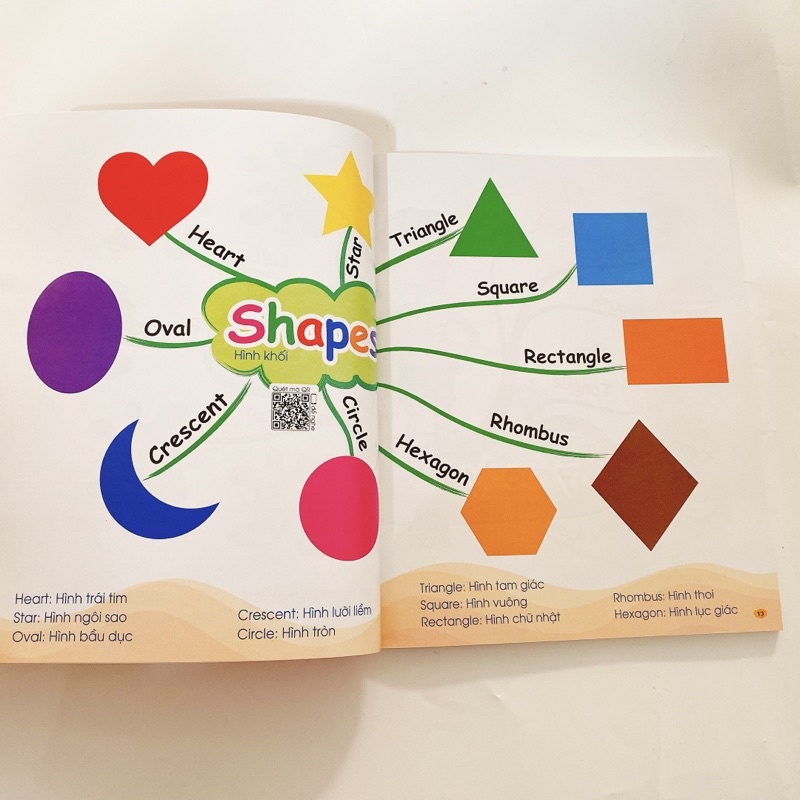 Mô tả Sách - Combo 1001 Mẫu Câu Tiếng Anh Giao Tiếp Thông Dụng -SơĐồ Min Map- Chinh Phục Từ Vựng Tiếng Anh - 5