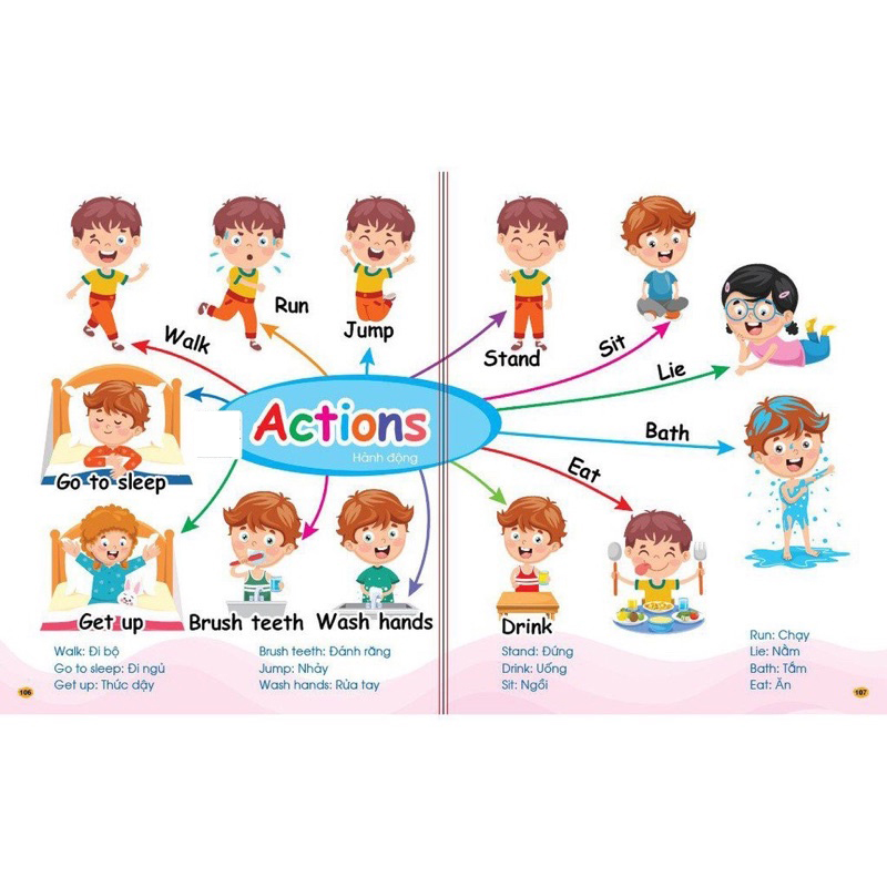 Mô tả Sách - Mindmap Chinh phục từ vựng Tiếng Anh theo sơ đồ tư duy Mind map cho bé Đánh vần tập viết - 3