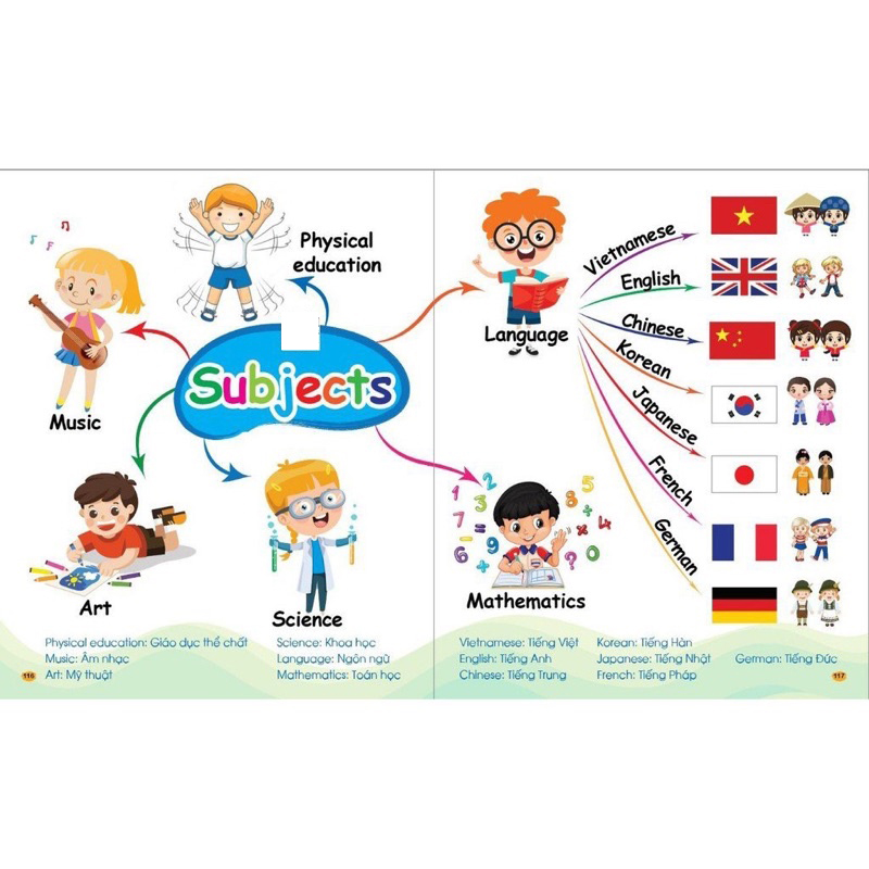 Mô tả Sách - Mindmap Chinh phục từ vựng Tiếng Anh theo sơ đồ tư duy Mind map cho bé Đánh vần tập viết - 4
