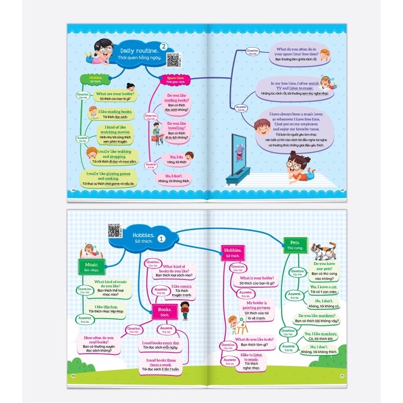 Mô tả Sách - Combo 1001 Mẫu Câu Tiếng Anh Giao Tiếp Thông Dụng -SơĐồ Min Map- Chinh Phục Từ Vựng Tiếng Anh - 3