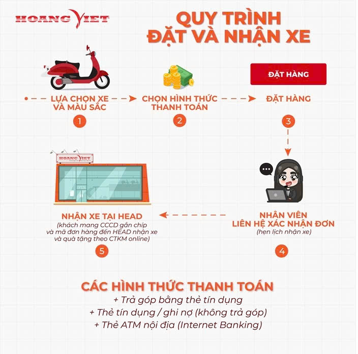 Honda Vario 125 2024 Phiên Bản Thể Thao