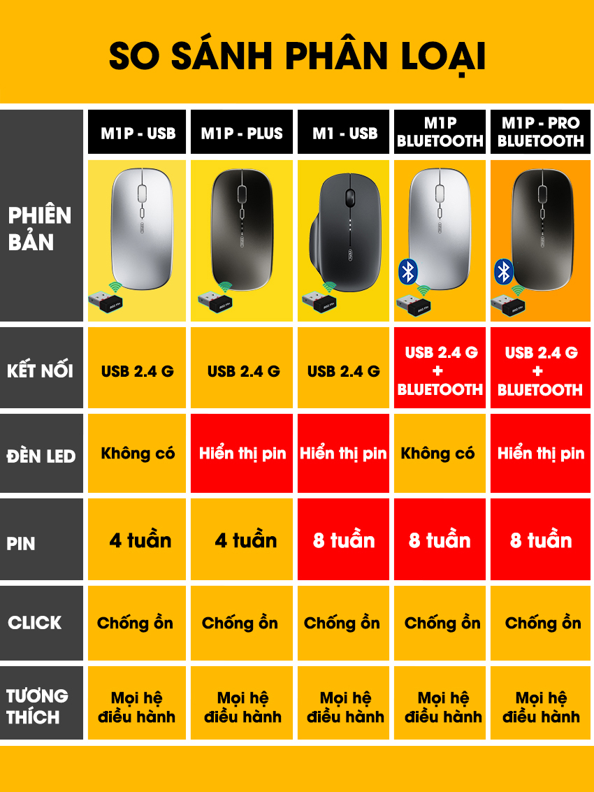 Chuột không dây SIDOTECH M1PRO