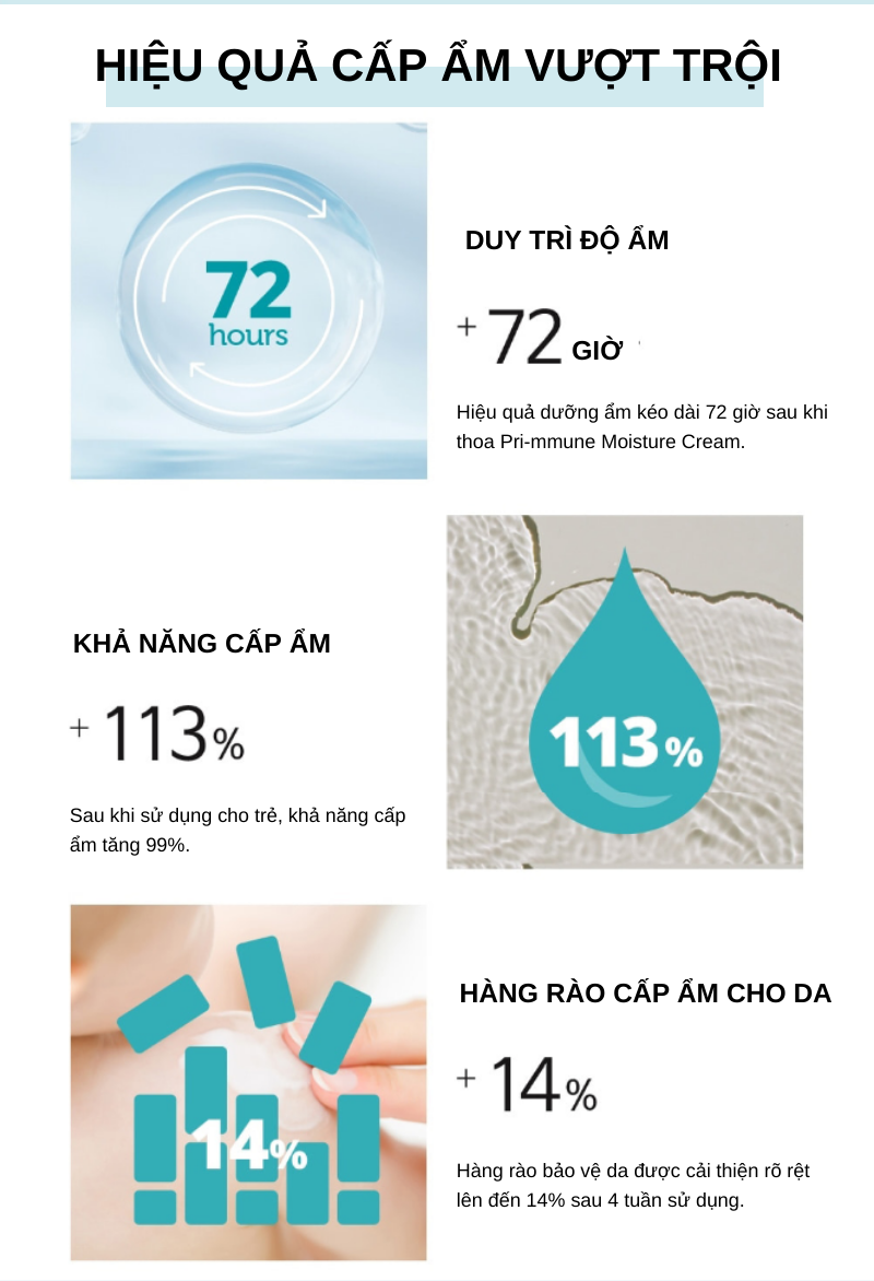 Mô tả Lotion Dưỡng Ẩm 72H Chống Khô Nẻ GOONGBE Primmune Moisture Lotion Dành Cho Bé 350ml - 6