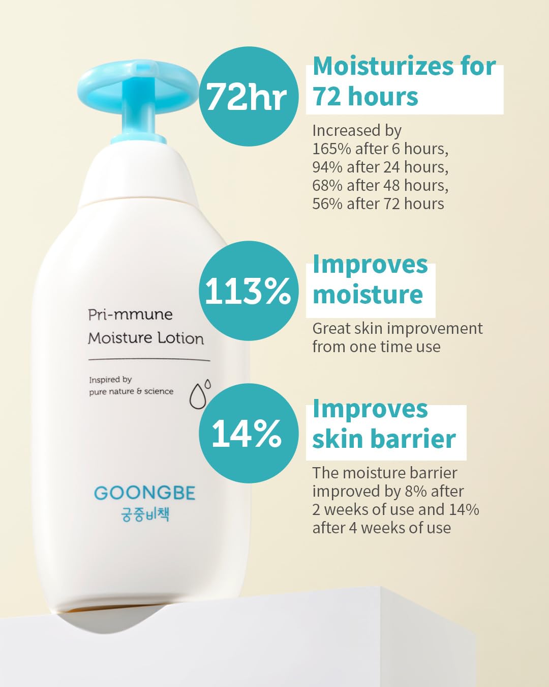 Mô tả Lotion Dưỡng Ẩm 72H Chống Khô Nẻ GOONGBE Primmune Moisture Lotion Dành Cho Bé 350ml - 5