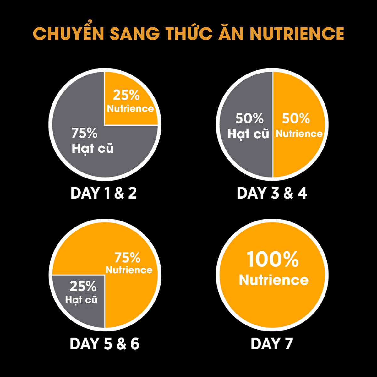 Mô tả Hạt Cho Chó Nutrience Subzero Grain-free - gà tây, cá hồi, cá trích, cá tuyết và rau củ quả 1.8kg - 5