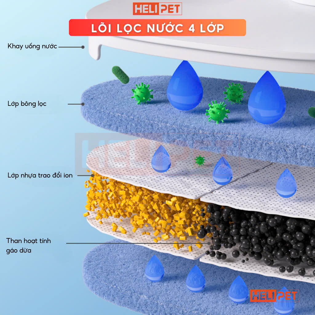 Mô tả Lõi Lọc Nước Helipet Filter P34 Dùng Cho Máy Lọc Nước Helipet P3 và P4 - 2