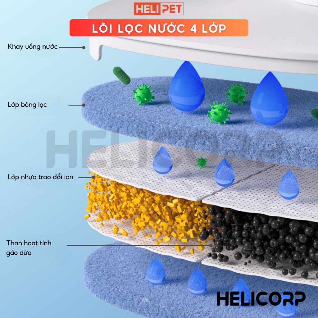 Mô tả Lõi Lọc Nước Helipet P34 Dùng Cho Máy Lọc Nước Thông Minh Helipet P3 - 2