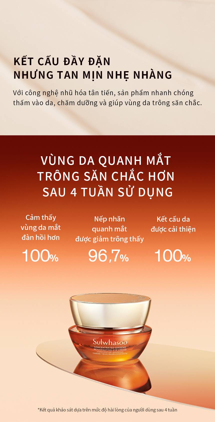 Mô tả Kem Dưỡng Mắt Dưỡng Da Săn Chắc Sulwhasoo Concentrated Ginseng Rejuvenating Eye Cream 15ml - 2