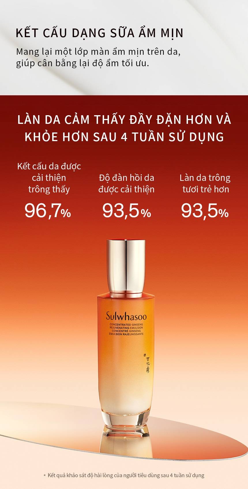 Mô tả Sữa Dưỡng Nhân Sâm Ngăn Ngừa Lão Hóa Da Sulwhasoo Concentrated Ginseng Rejuvenating Emulsion 125ml - 2