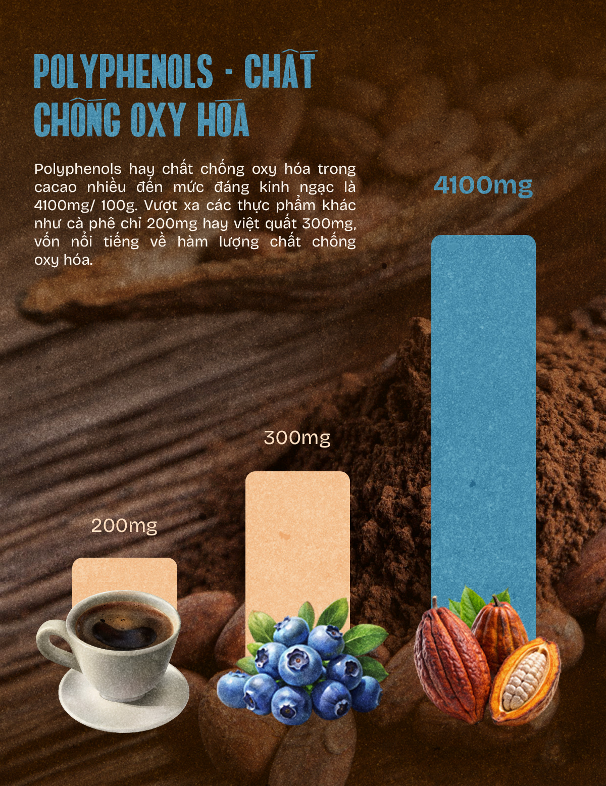 Mô tả Bột Cacao Sữa Heyday - Đậm Vị Chân Thật Từ Cacao Nguyên Chất - Hộp Giấy 12 Gói x 20g - 3