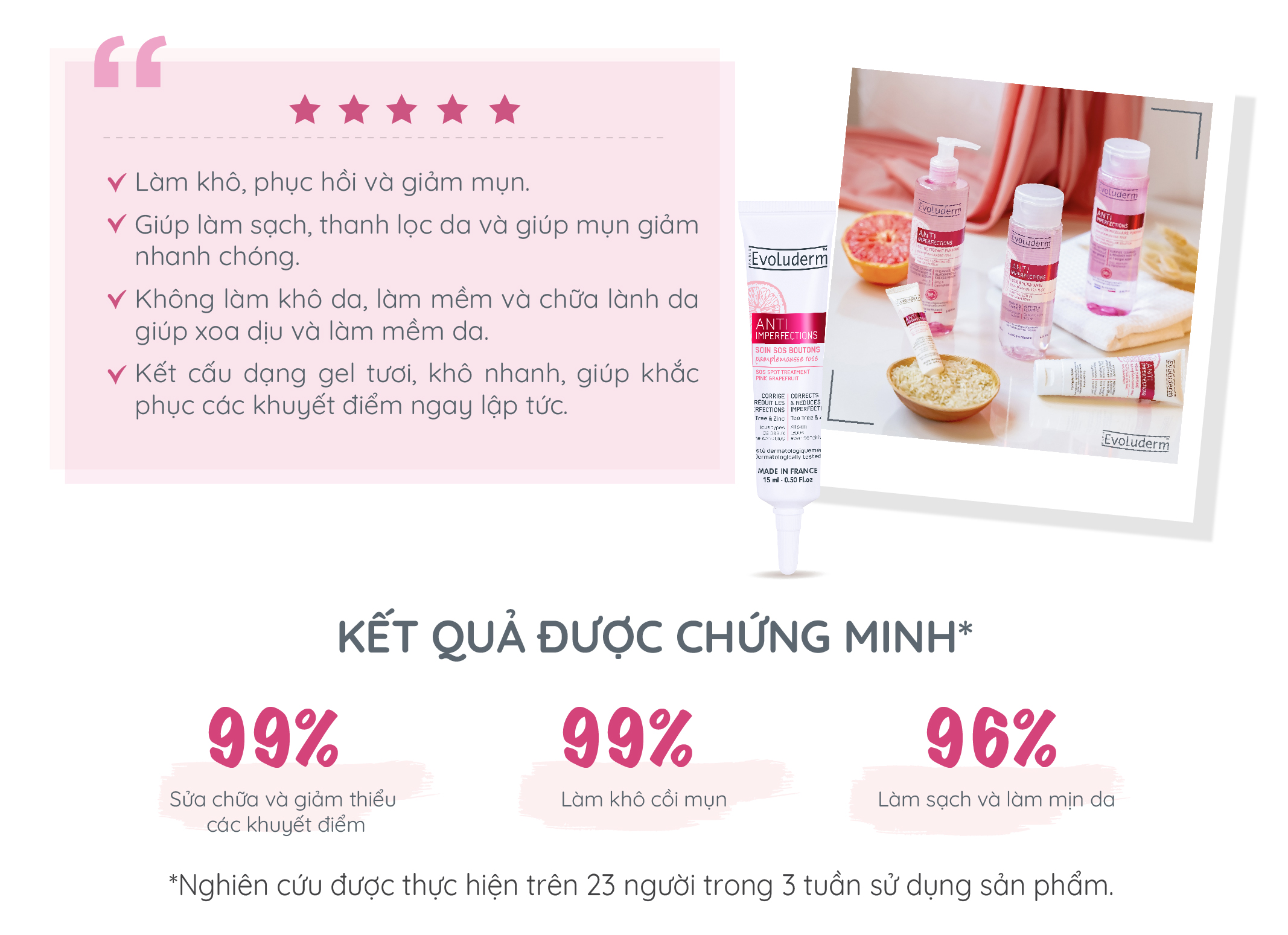 Mô tả Gel chấm giảm mụn cấp tốc SOS Spot Treatment chiết xuất Bưởi hồng Evoluderm 15ml - 3