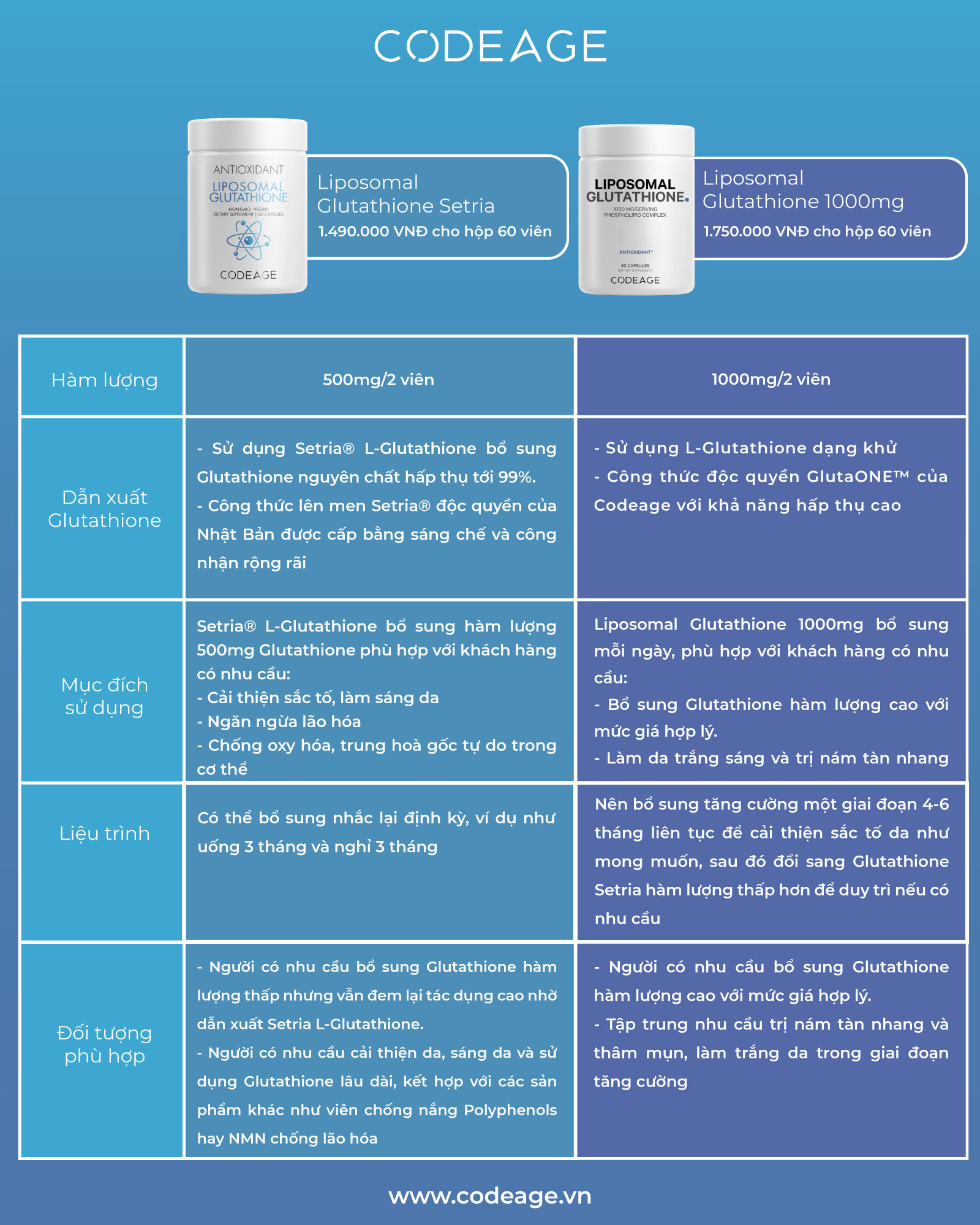 Mô tả Viên uống hỗ trợ dưỡng sáng da CodeAge Liposomal Glutathione 60 viên hỗ trợ cải thiện nám 500mg/1000mg ajaskinlab - 5