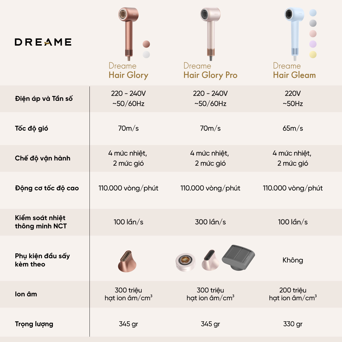 Mô tả Máy sấy tóc Dreame Hair Glory Standard AHD6A/ Glory Pro  - Bản quốc tế - BH 24 tháng - 1