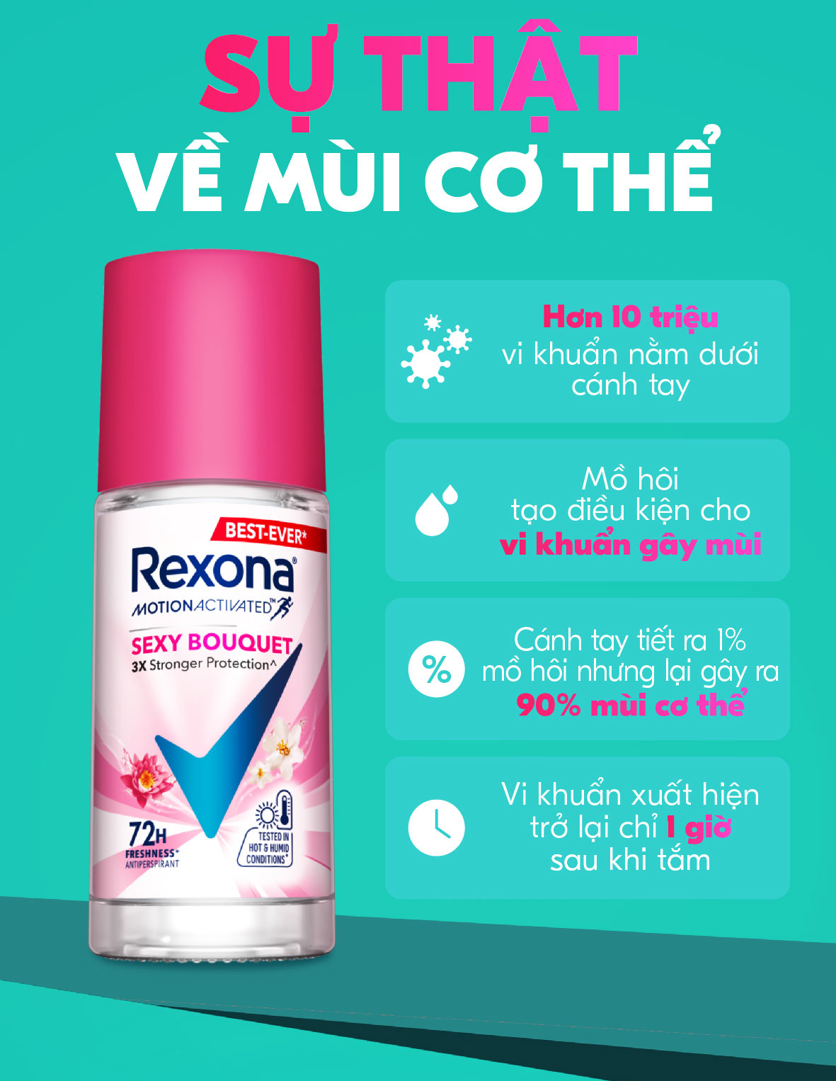 Mô tả Xịt/lăn khử mùi Rexona 72H khô thoáng dành cho nữ 135/45ml - 3
