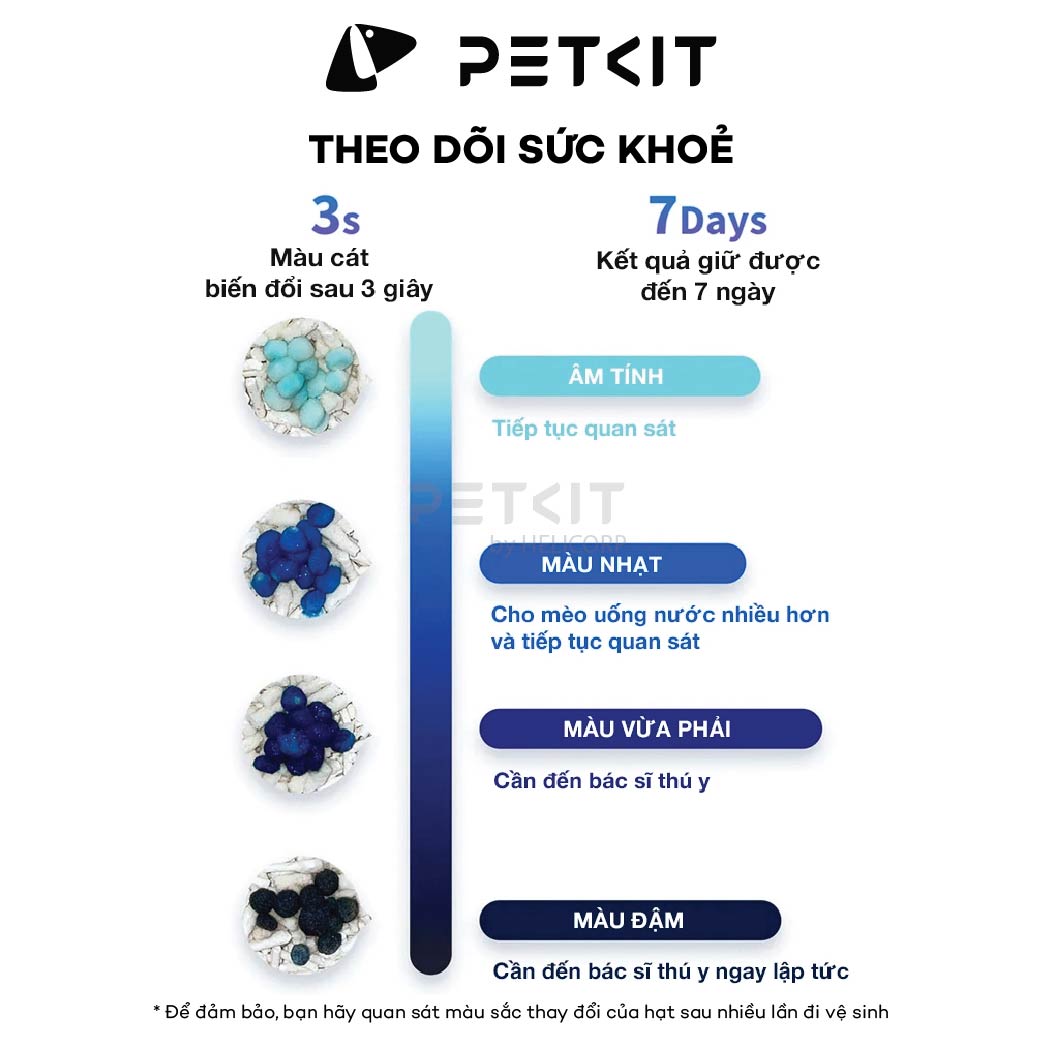 Cát Petkit an toàn cho mèo