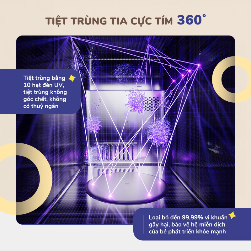 Mô tả Máy tiệt trùng UV đa năng Chilux U3 - Tích hợp chung chức năng tiệt trùng và bảo quản 24h - 2