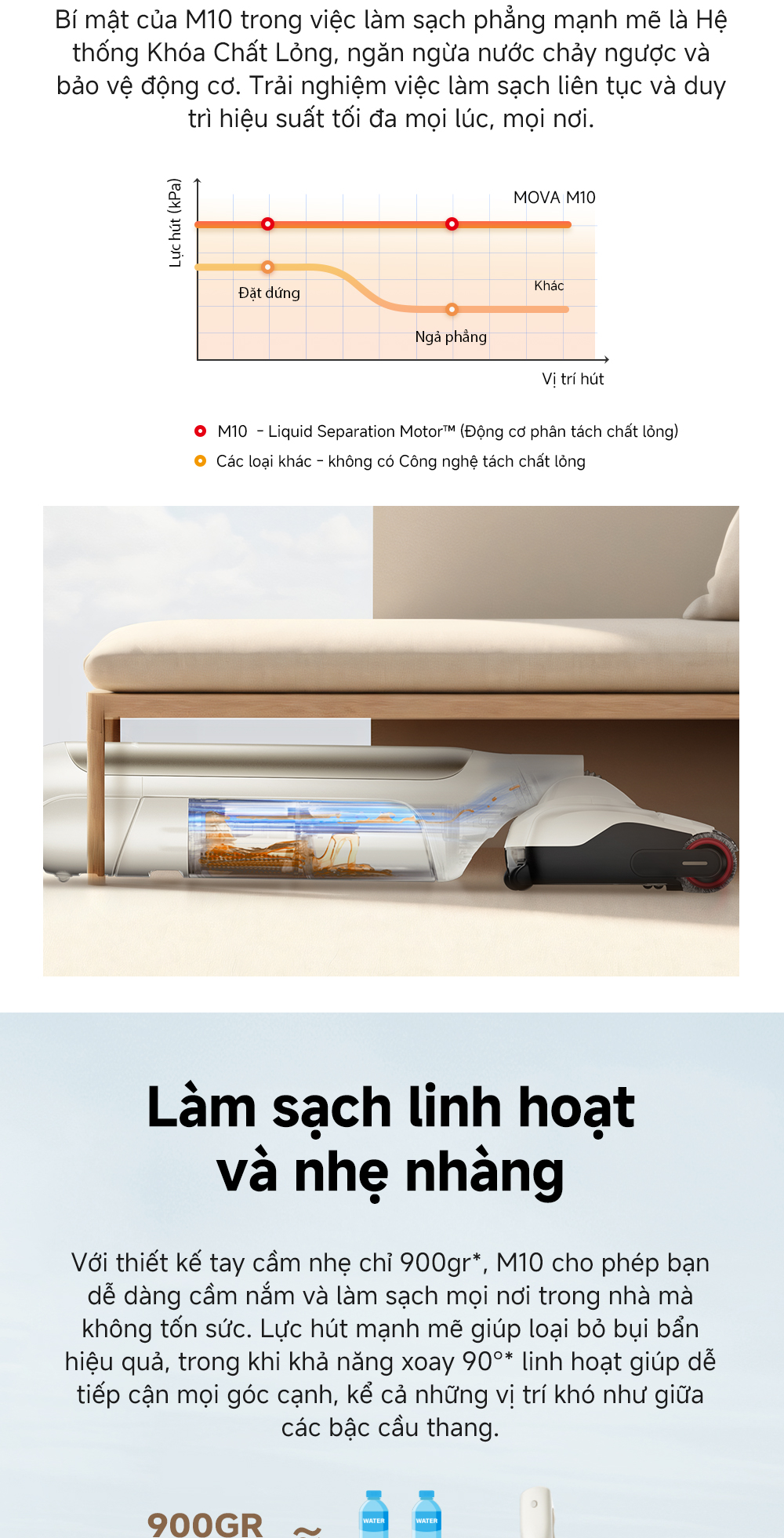 Mô tả Máy hút bụi lau nhà khô và ướt đa năng Mova M10 - Hàng chính hãng - Bảo hành 12 tháng - 5