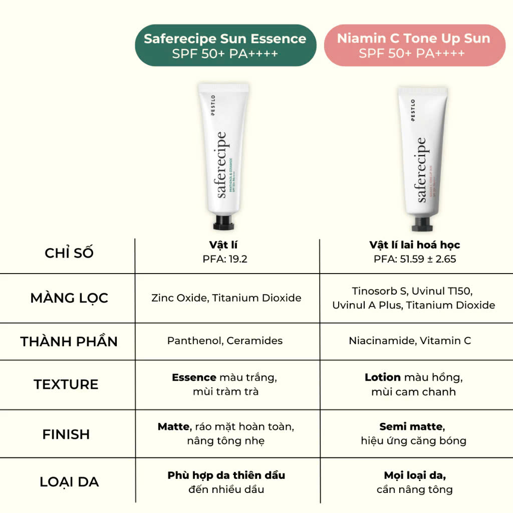 Mô tả Kem chống nắng PESTLO Safe Recipe Sun Essence SPF50 PA++++ 50ml - 1
