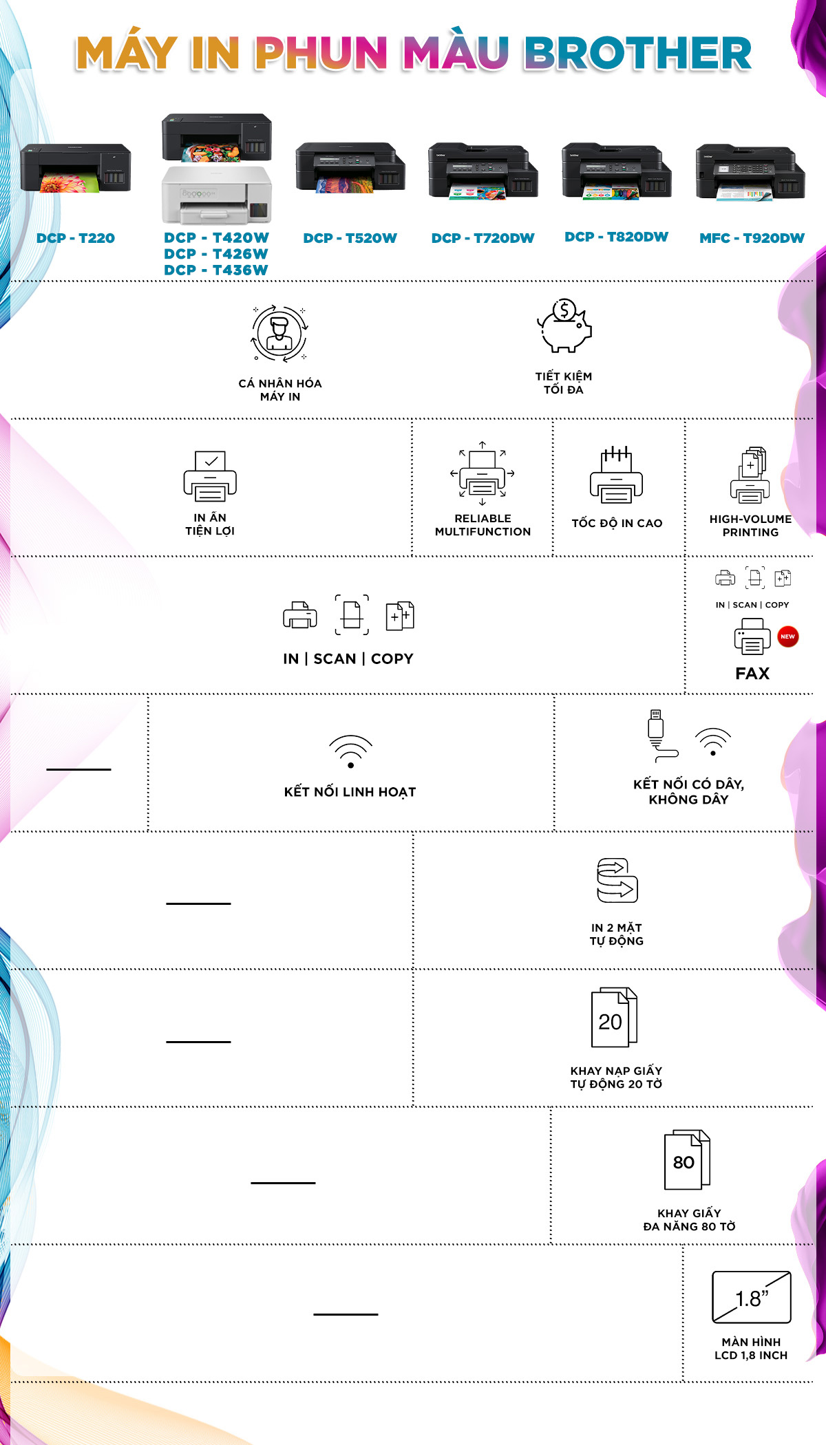 Mô tả Máy in phun màu đa năng Brother DCP-T426W/ DCP-T436W - 5