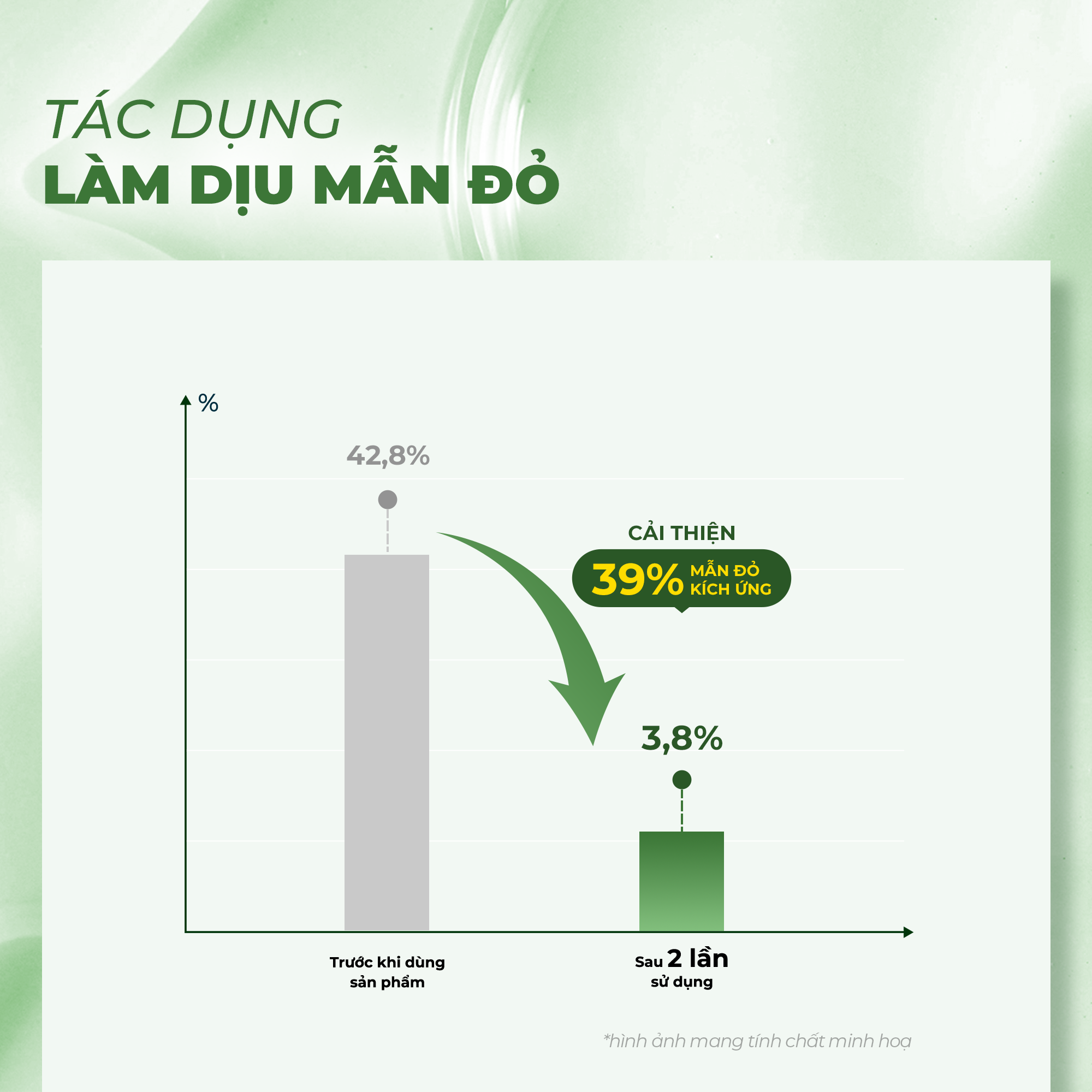 Mô tả Tinh Chất Giúp Làm Dịu, Phục Hồi Cho Da Nhạy Cảm Neogen Dermalogy Real Heartleaf Essence 150ml - 2