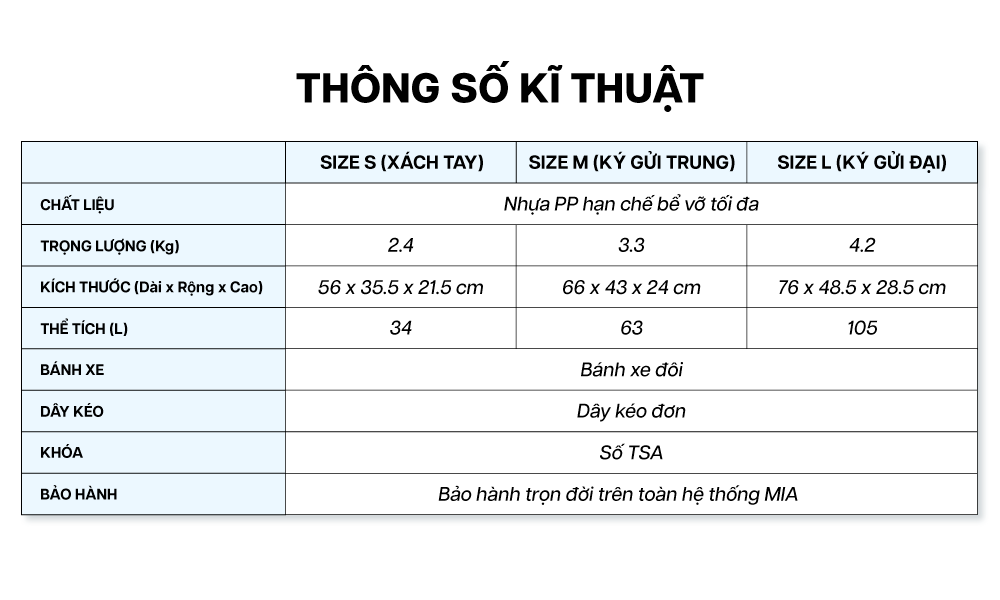Mô tả Combo 2 Vali Kéo MIAvn Du Lịch Larita RICO - Size 20/24/28, Nhựa PP Siêu Bền, Hạn Chế Va Đập Mạnh - 7