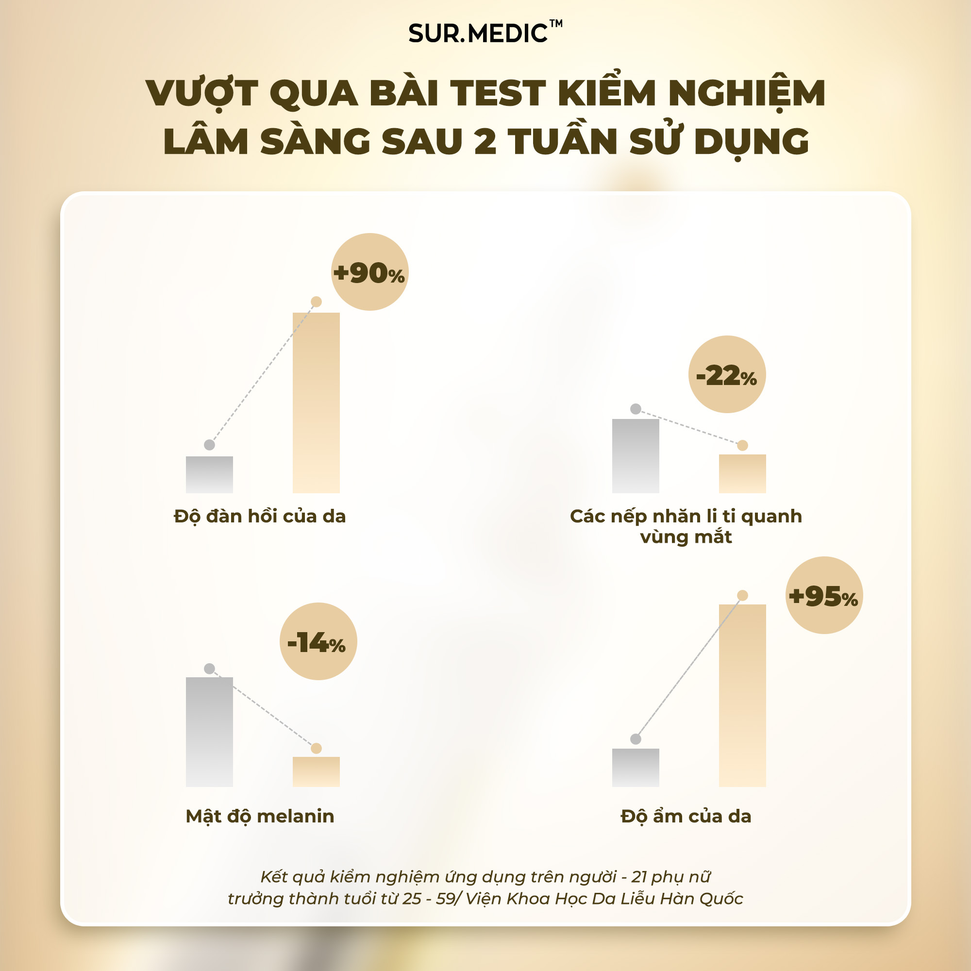 Mô tả Sample Kem Mắt Bọc Vàng Cải Thiện 4 Vấn đề Vùng Da Mắt SURMEDIC Perfection 100tm All In One Facial Eye Cream 1ml - 6