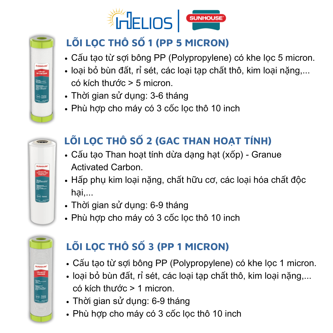 Mô tả Bộ 5 lõi lọc thô Sunhouse chính hãng ( 3 lõi 1, 1 lõi 2, 1 lõi 3) dùng cho máy lọc nước RO Sunhouse - 2