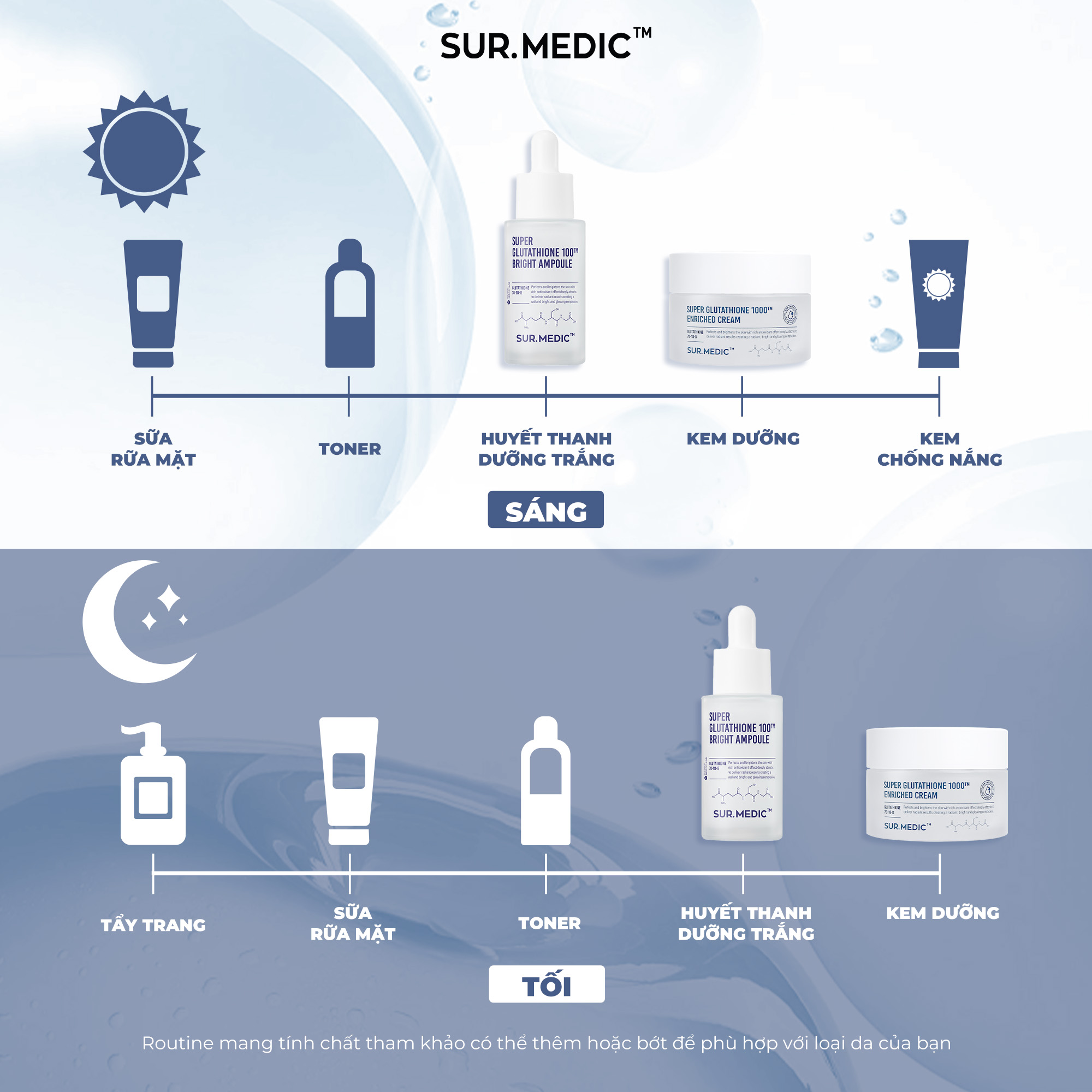 Mô tả Huyết Thanh Dưỡng Trắng SUR.MEDIC Super Glutathione Bright Ampoule 32ml - 7