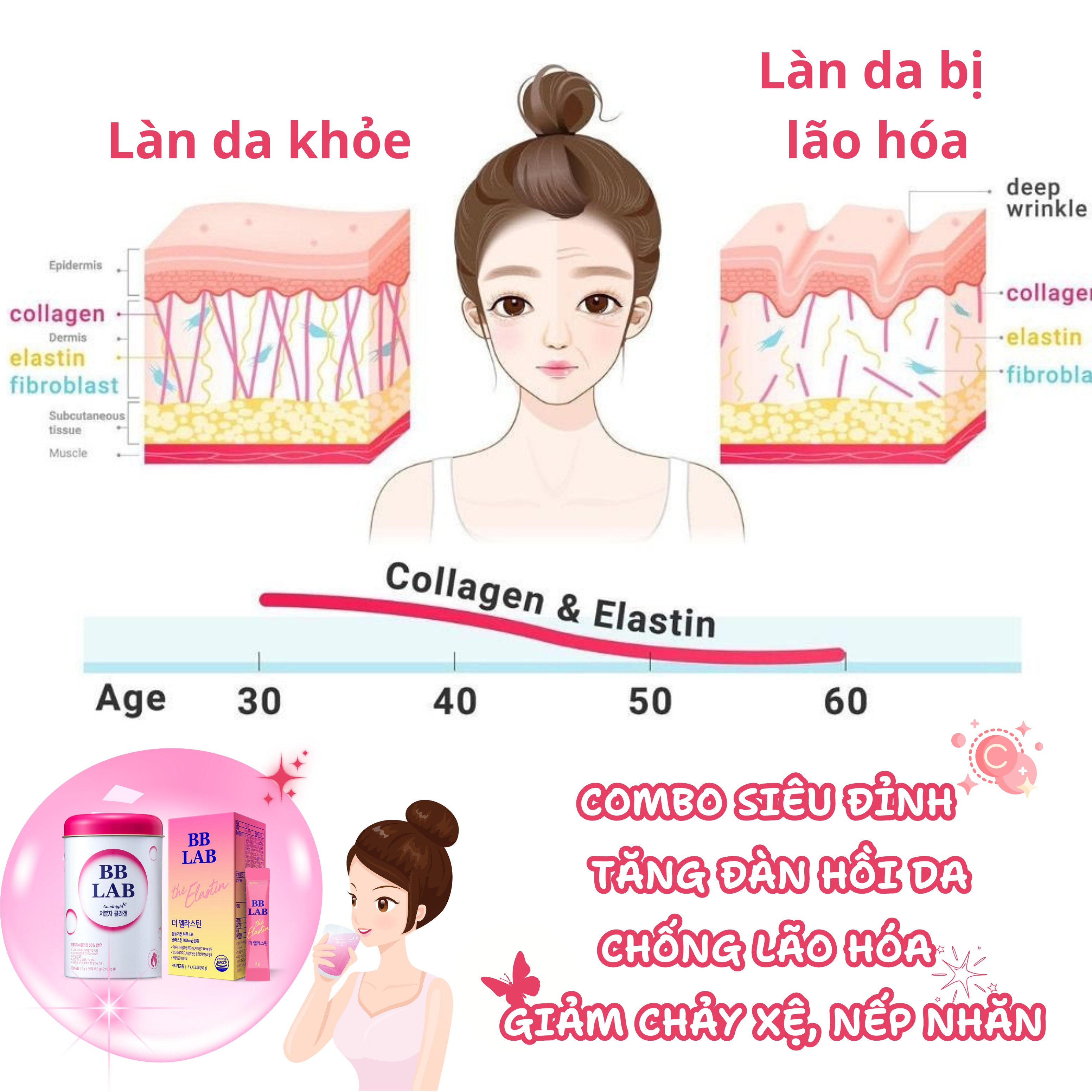 Lý do chọn Combo BB LAB Elastin & Collagen