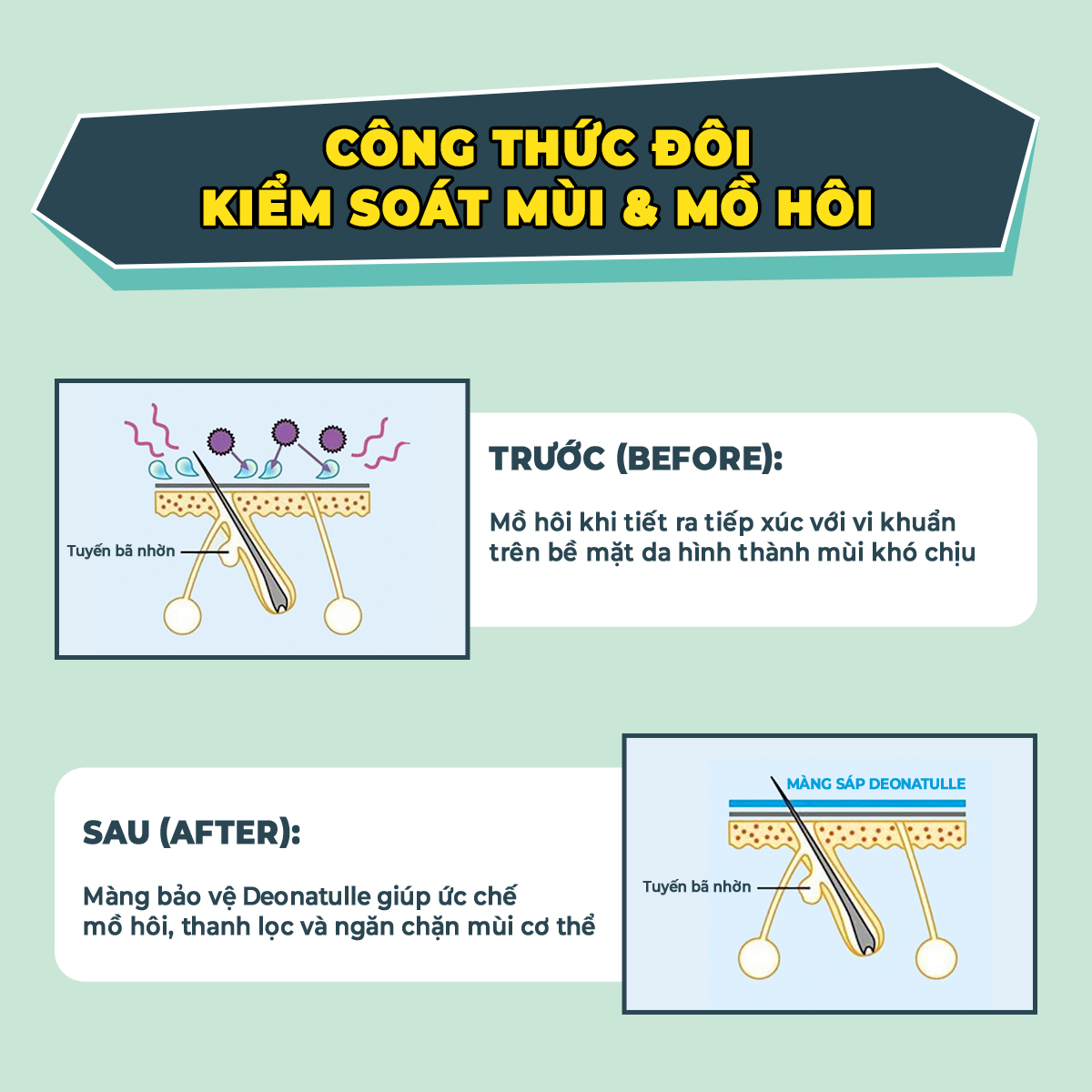 Mô tả Lăn khử mùi đá khoáng dạng sáp Deonatulle dành cho mọi loại da Soft Stone Double Deodorant 20G - 4