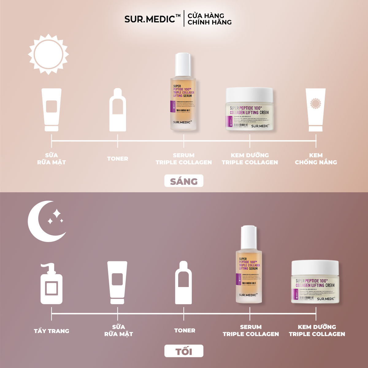Mô tả Combo Siêu Tinh Chất Và Kem Dưỡng Phục Hồi và Trẻ Khoẻ Da SURMEDIC Super Peptide 100™ Collagen Lifting Serum 100ml - 12